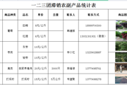统计滞销农副产品 致力破除滞销困局
