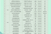 第七师胡杨河市2025年消费品以旧换新补贴活动经营主体名单公示