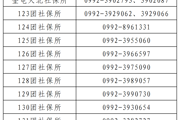 警惕！有关医保电信诈骗的紧急提示！